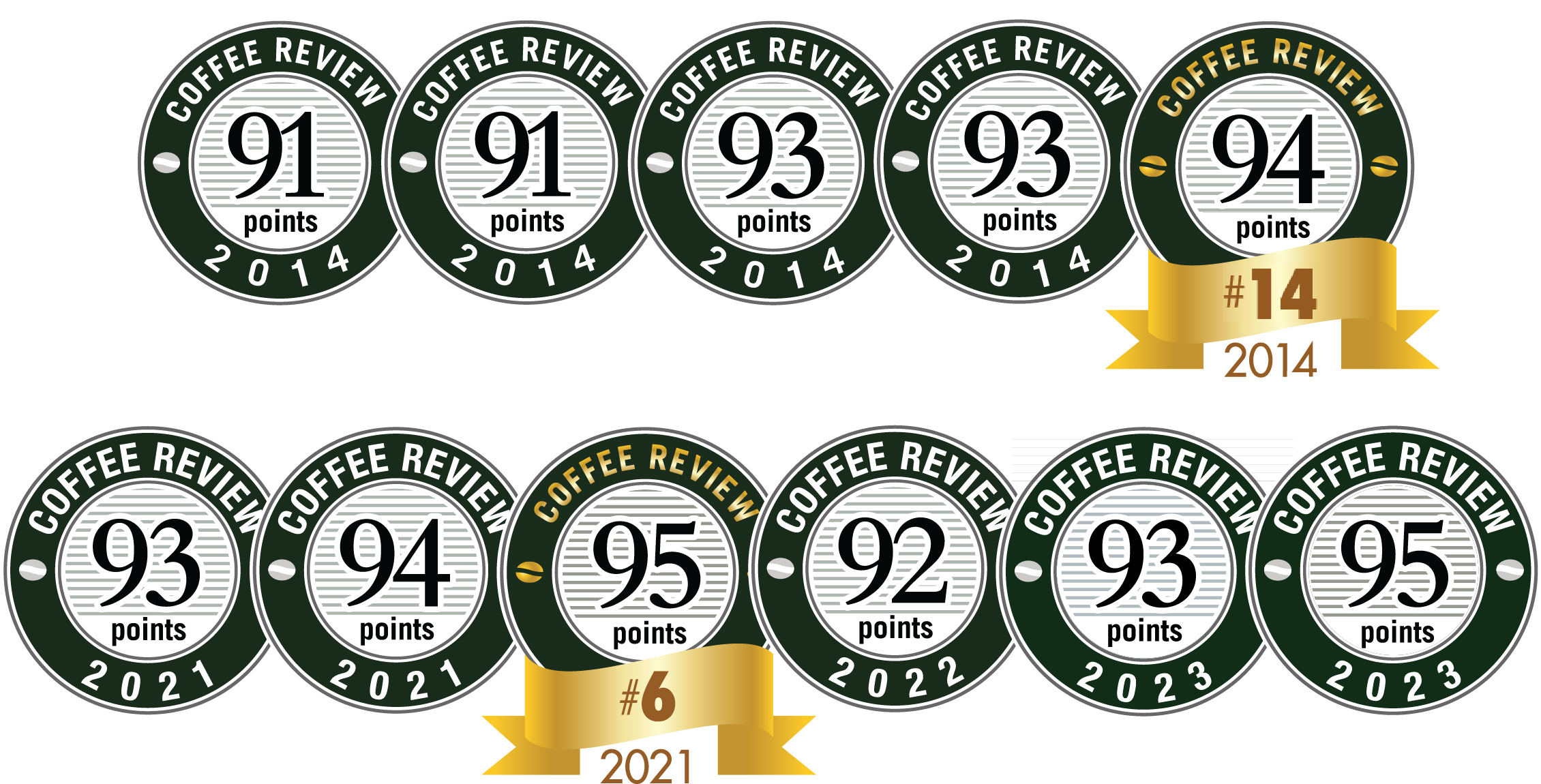 Rows of Coffee Review badges from 2014 and 2021 2023 displaying scores of 91 to 95 points.